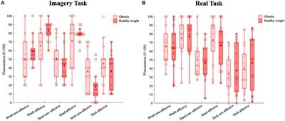 The perception of affective touch in women affected by obesity